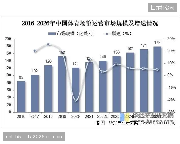 《2026中国智慧体育市场报告》揭示:教练员数据能力培训的市场规模已突破50亿元人民币 《2026中国智慧体育市场报告》揭示:教练员数据能力培训的市场规模已突破50亿元人民币